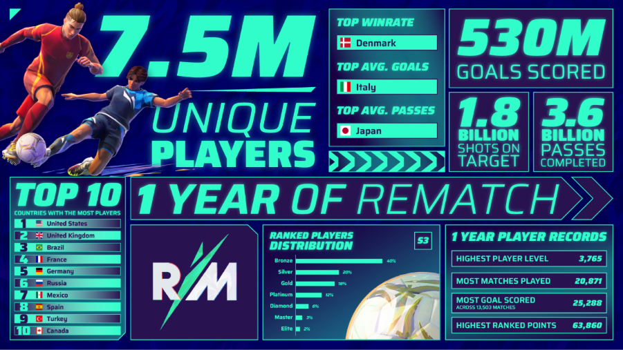 rematch stats